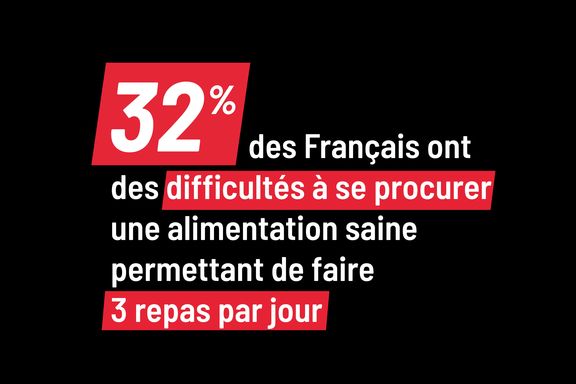 Chiffre IPSOS Secours populaire français