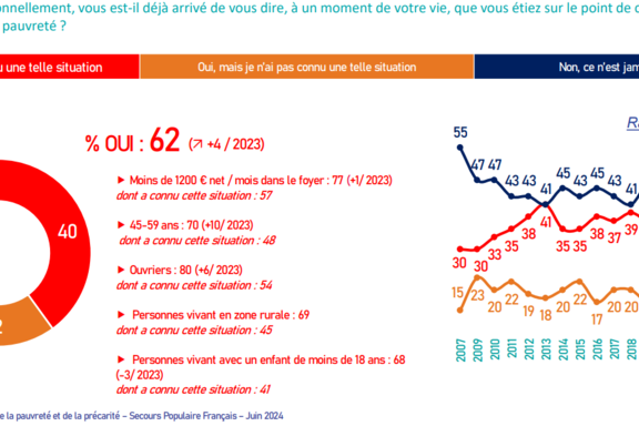 graphique